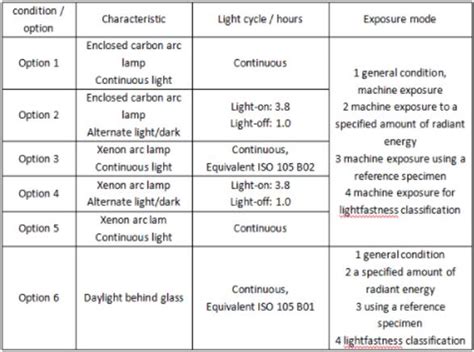 Artificial Light Color Fastness Tester distribution|light fastness testing guide.